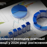 Особливості розподілу освітньої субвенції у 2024 році: розʼяснення МОН Укріїни